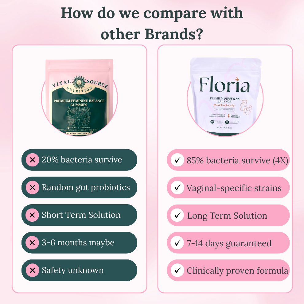 Get Floria Daily®